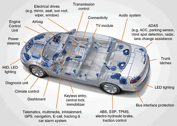 Replace the Battery 